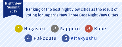 Ranking of the best night view cities as the result of voting for Japan's New Three Best Night View Cities